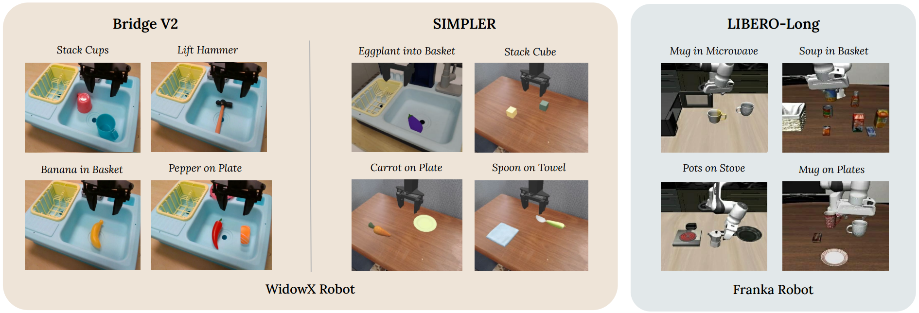 Task Suites